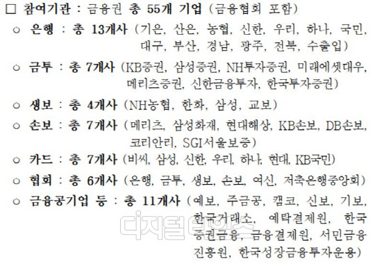 2021 금융권 공동 채용 박람회 참여기관 (은행연합회 제공)